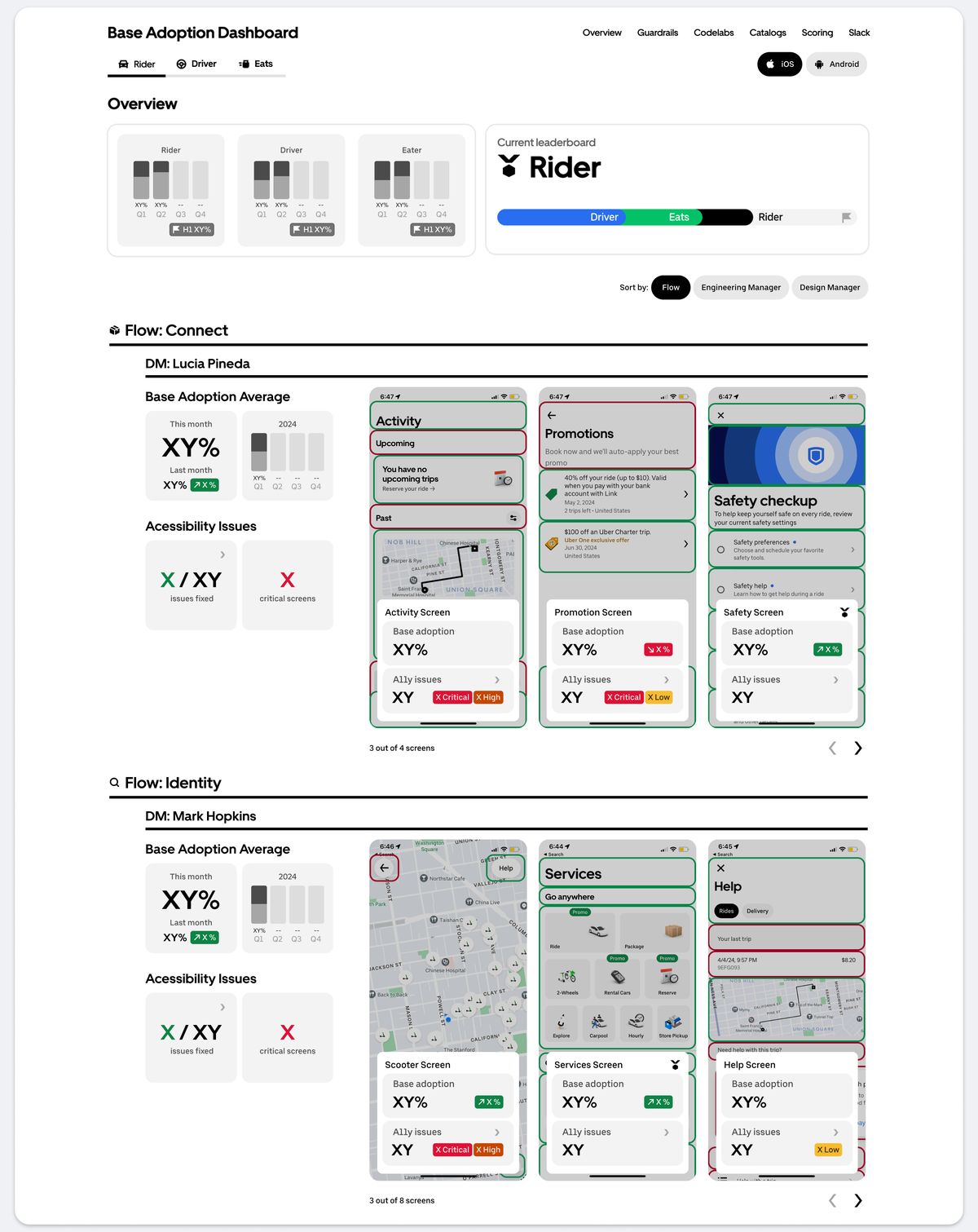 The Base adoption dashboard, full layout