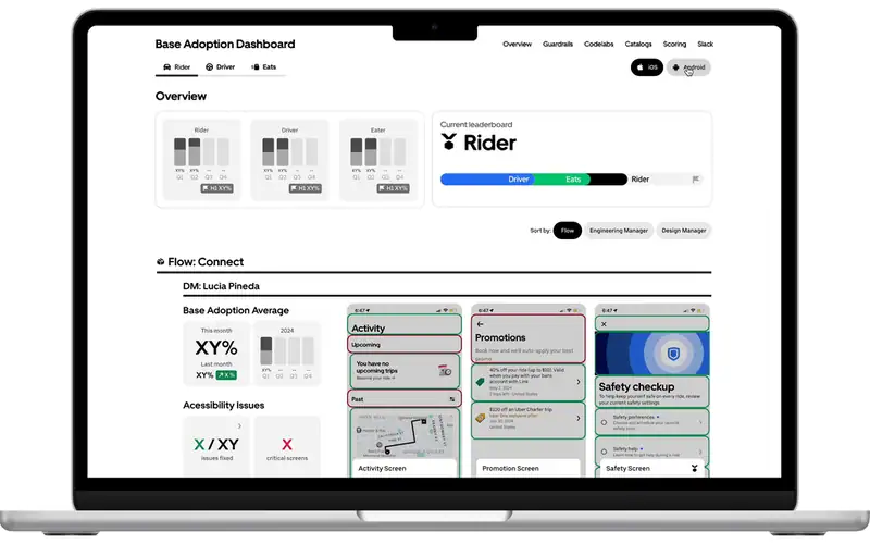 Filtering the dashboard by platform and sorting by flow or owning manager