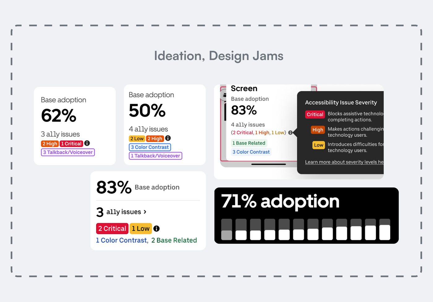 Explorations from design jams on how to surface adoption and accessibility issues