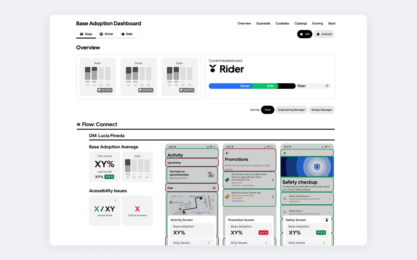 Uber overview